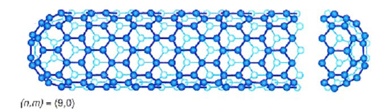 SWNT Diagram