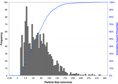 swnt particle