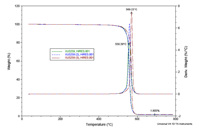 TEM OF ROPE CROSS-SECTION